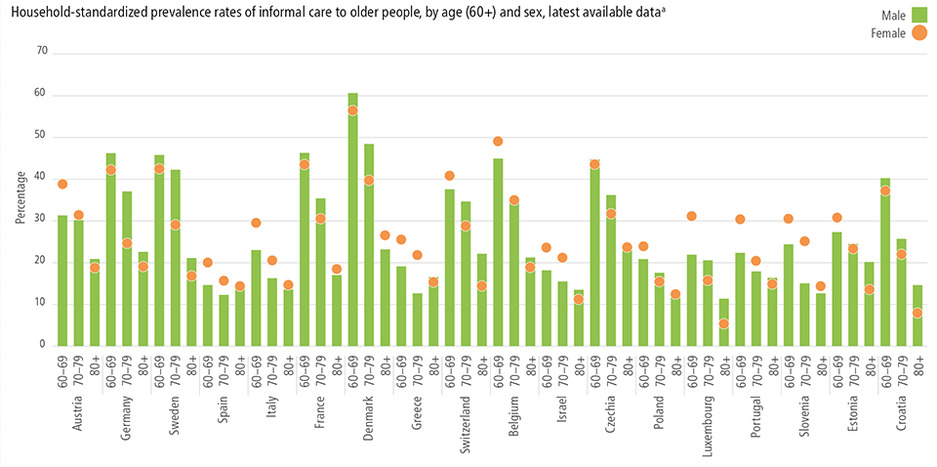 Share of young people not in education, employment or training