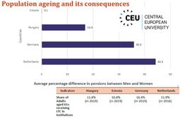 Montage of data from policy brief