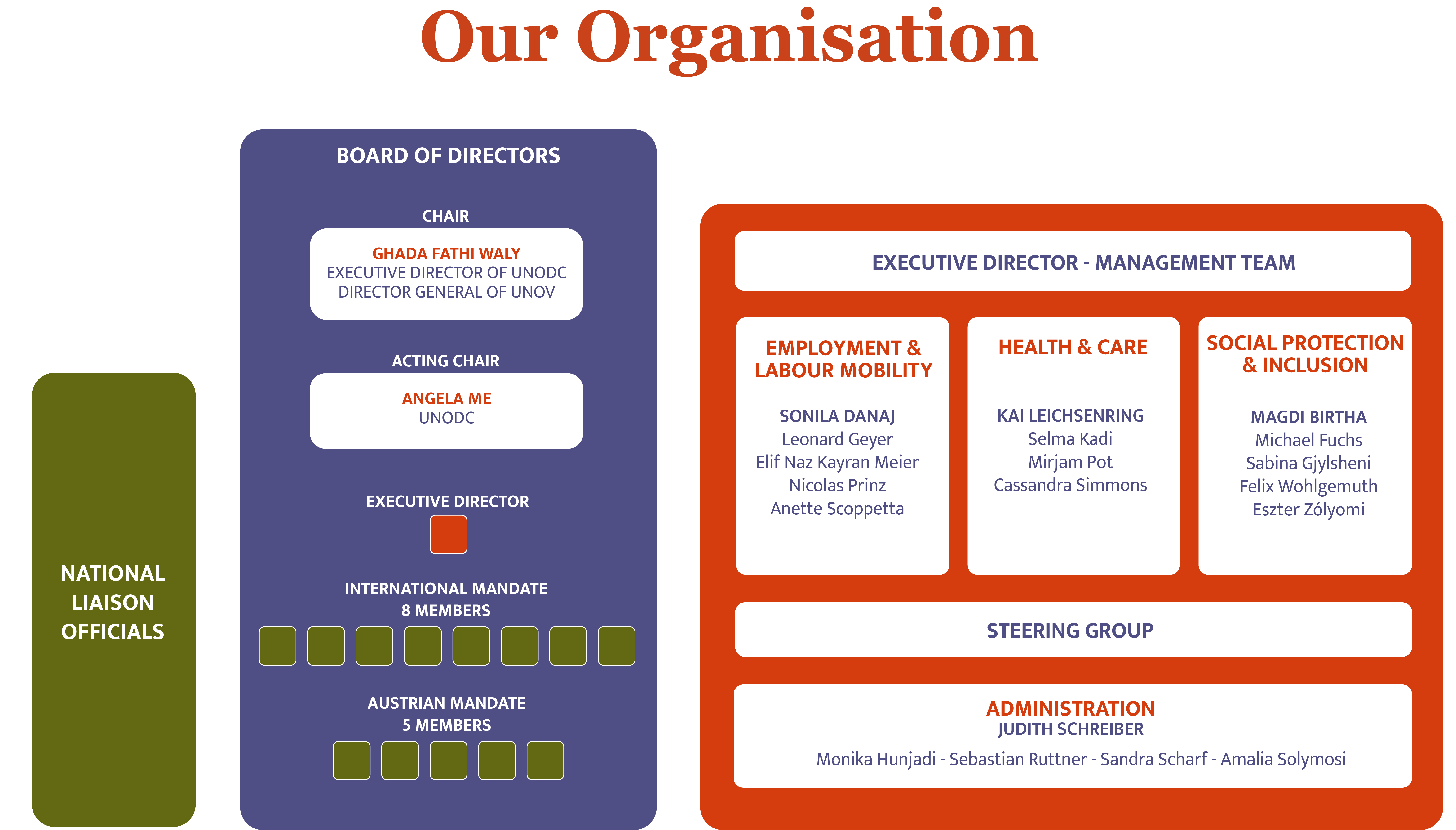 Organigramm